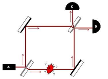 <img src="irudiak/experimento de Wheeler.jpg" width="377" height="278" />